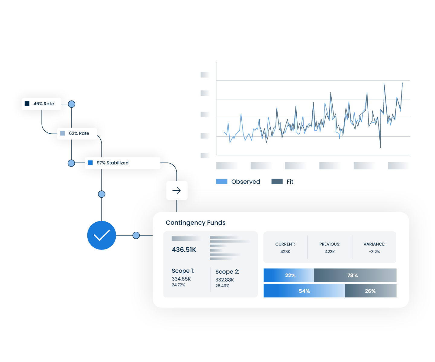 ROI analytics dashboard